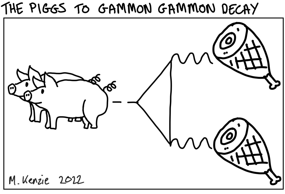 A cartoon to celebrate the 10th anniversary of the Higgs boson discovery… #Higgs10