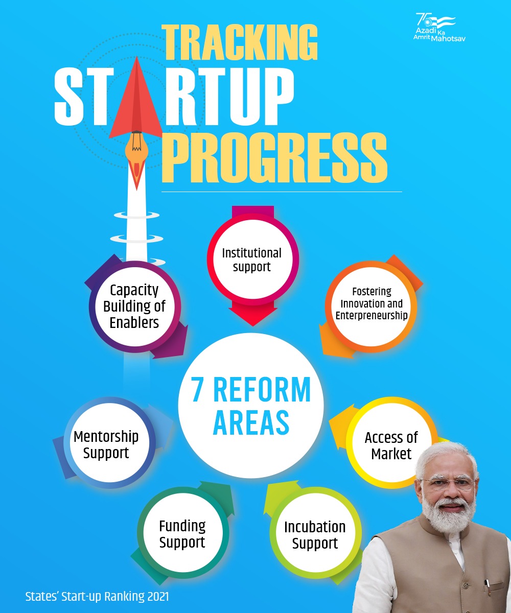 India is the third largest startup ecosystem in the world and holds a strong aspiration to be the world’s number one startup destination.

#Startups4NewIndia