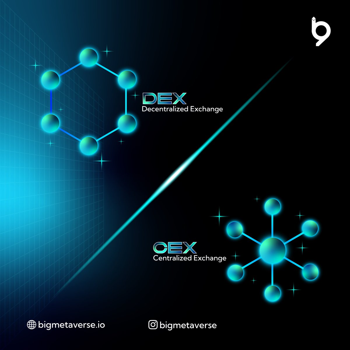 MetaverseBIG's tweet photo. It turns out that crypto exchanges are divided into DEX and CEX, so what's the difference?

#metaverse #metaversegame #BIGlobby #BIGcoin #bridgeingain #crypto #BIGMetaverse #cryptobusiness #metaversebuilding #metaversearchitecture #nft #AugmentedReality #VirtualReality #game3D https://t.co/qptgRJDaeB