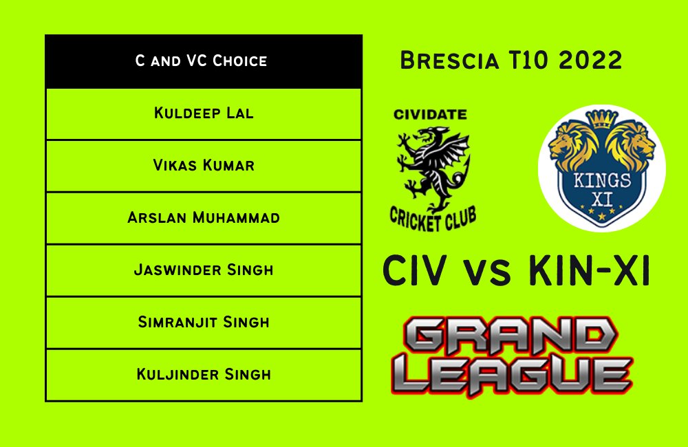 oyepick's tweet photo. CIVIDATE vs KINGS XI, ECS Italy, Brescia T10
Video link - https://t.co/K0kDERmDF1
Join telegram for Final Teamπππ
https://t.co/jSTeeGdIbH
#fantasy #prediction #prediction #oyepick #ECS #ECST10 #ItalyT10 #Brescia #ECN #T10 #T10League #CIVIDATE https://t.co/AraSgjczKa