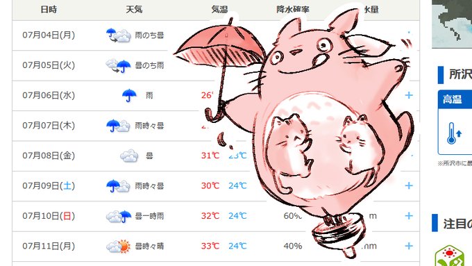 てんきわるーい☔すっきりしなーい
でもすずしーのはうれしい 