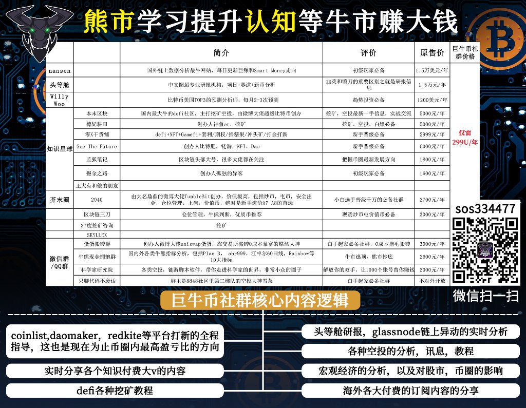 ⏰💥 仅需 299U/年即可加入⏰💥 
⏰💥 仅需 299U/年即可加入⏰💥 
【巨牛币社群】汇集价值约20万人民币付费社群内容，包括nansen、#头等舱、区块链三刀、王大有、掘金之路等。币圈最优质社群我们都有。

现在加微信获取最新收费内容 #数字货币 #区块链