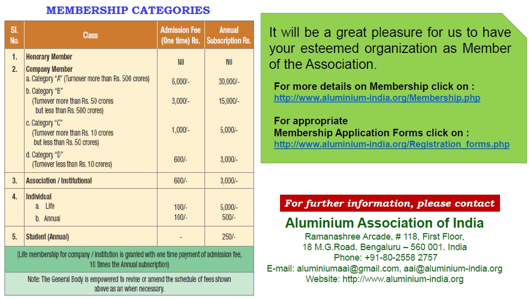 Aluminium Association of India (@aluminium1981) on Twitter photo 