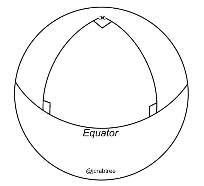 NASA's WMAP Probe demonstrated space has ≈zero curvature within the visible universe. So in a flat universe Euclidean (or Hypatian🤣) geometry applies & the internal ∡ of triangles sum to 180°. On the Earth's non-Euclidean surface the internal ⦜ of a triangle sum to 270°🤯 Jonathan J. Crabtree Podometic Bharatiya Maths Founder www.podometic.in