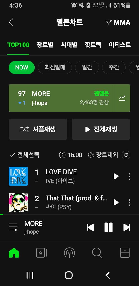 97위에요ㅠㅠ
스밍 부탁드립니다. 차트아웃은 막아보아요. 저희 킹미잖아요🙇‍♀️