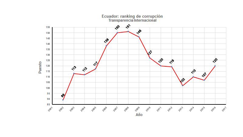Rafael Correa tweet media