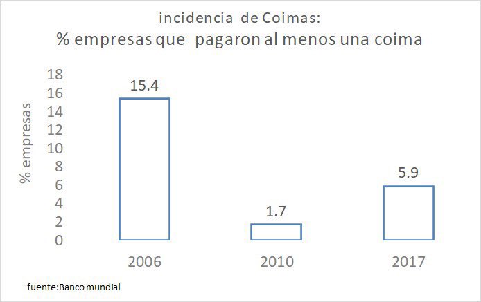 Rafael Correa tweet media