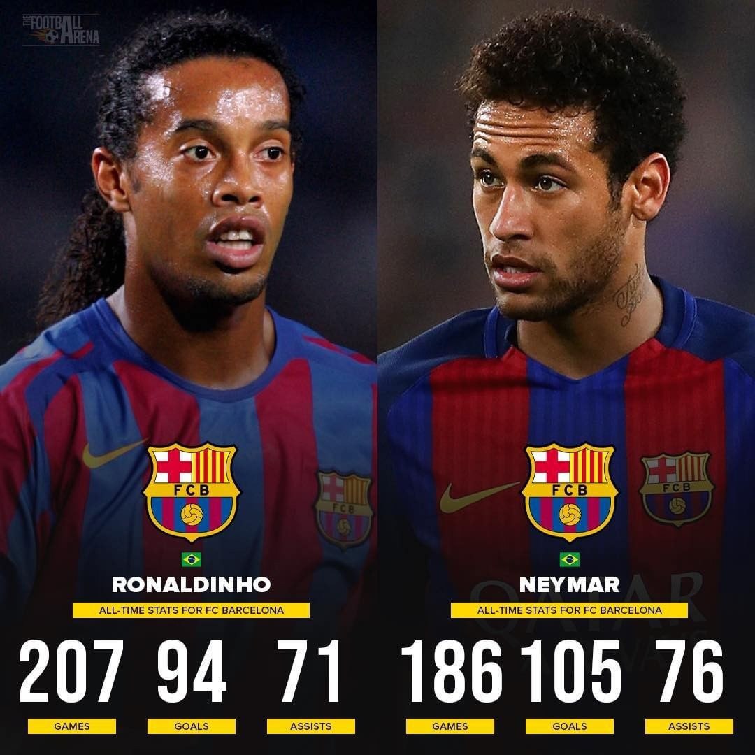 📊 Ronaldinho və Paris Saint Germain'də çıxış edən Neymar'ın Barça'da statistikası. #FCBAZFAN