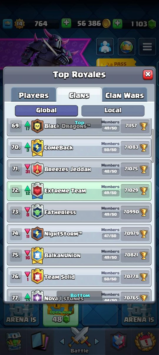 A successful season in our performance we hope for more this season