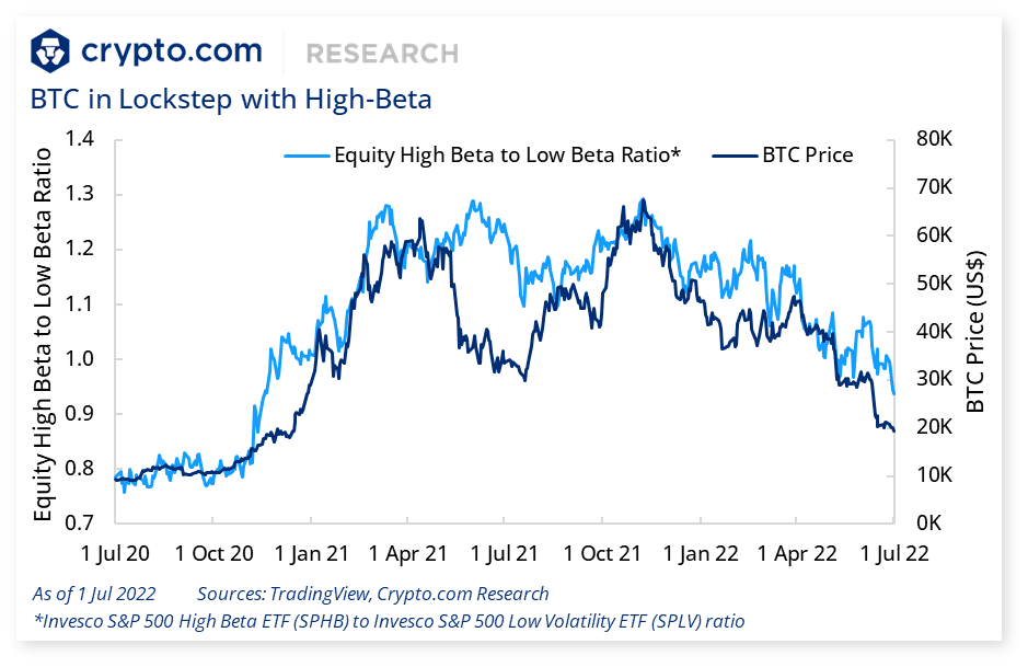 cryptocom_rni's tweet photo. 👀 This week’s Market Pulse is out - bringing insights on market sentiment, turning points, fund flows, derivatives, and upcoming catalysts

🏃 $BTC moves in lockstep with high-beta equities

1/4 https://t.co/KeVqHFEOyk