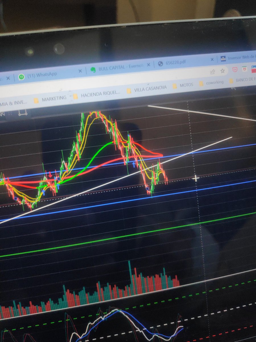 nachofernndz's tweet photo. #sp500 testeo y ..... Seguirá cayendo? Esta es nuestra estrategia aunque con volumen de juguete poco podemos hacer... Y es más difícil que las cosas se cumplan.
#BullCapital #MindsPower https://t.co/iAuagcrmbX