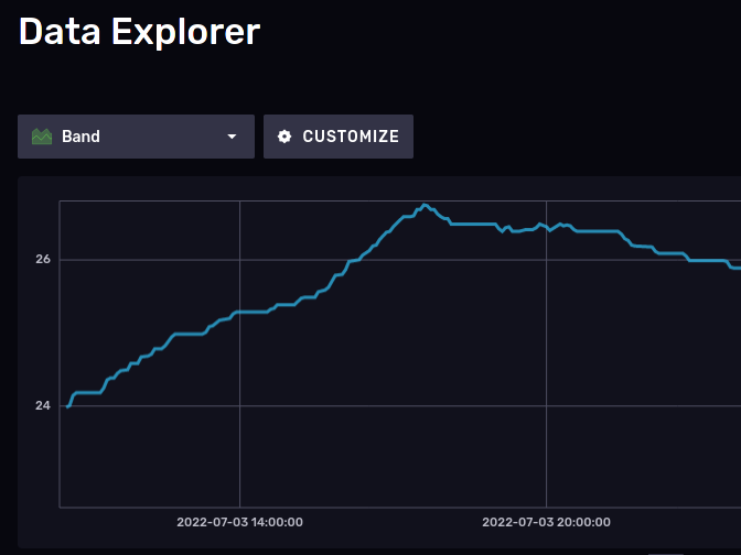 While working on our series of #IoT tutorials, the PoC temp/humidity sensor got an update and now stores its values in a time series influxdb :)

github.com/b3lial/esp32-t…
