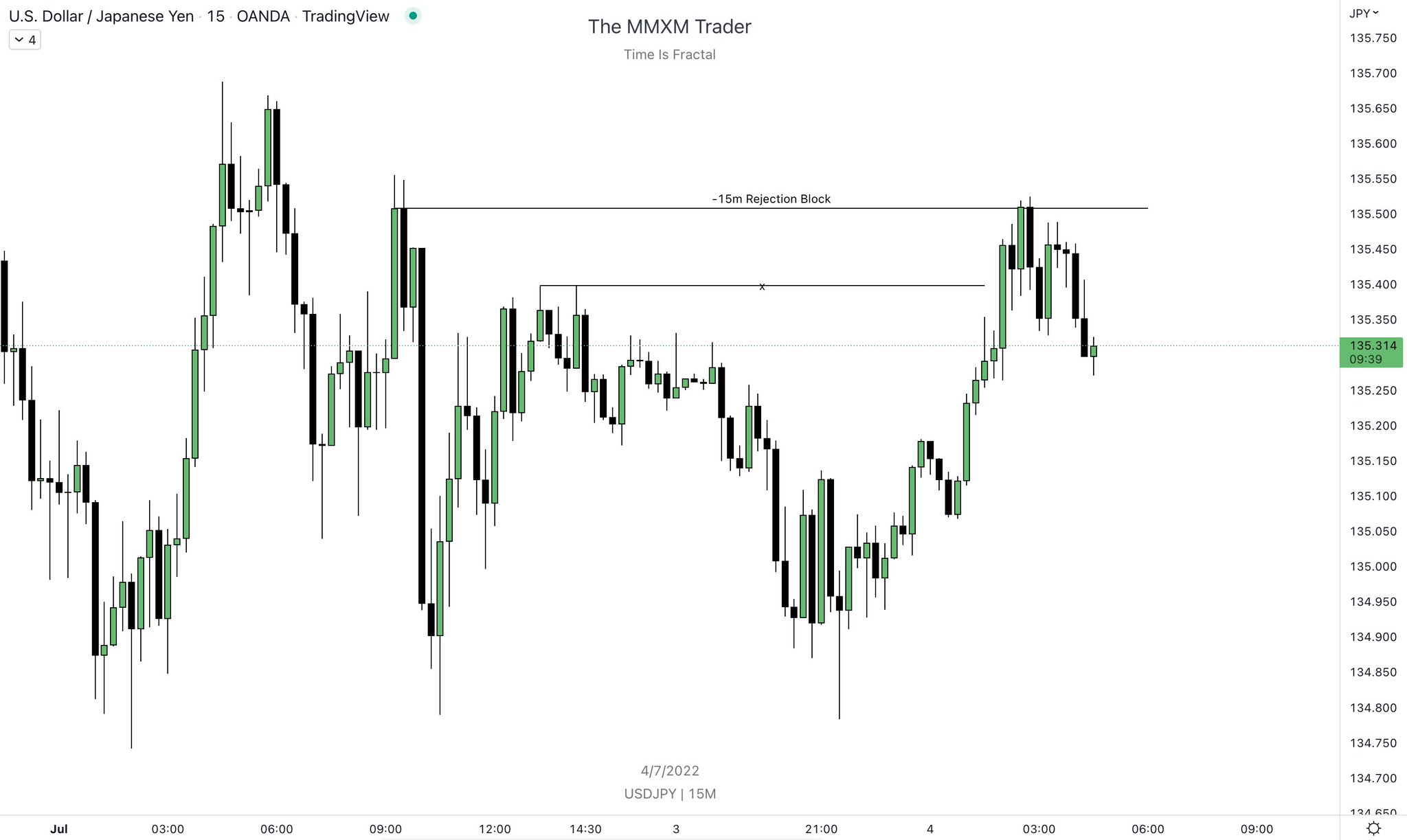 the-mmxm-trader-on-twitter-partials-taken-at-20-pips-done-trading