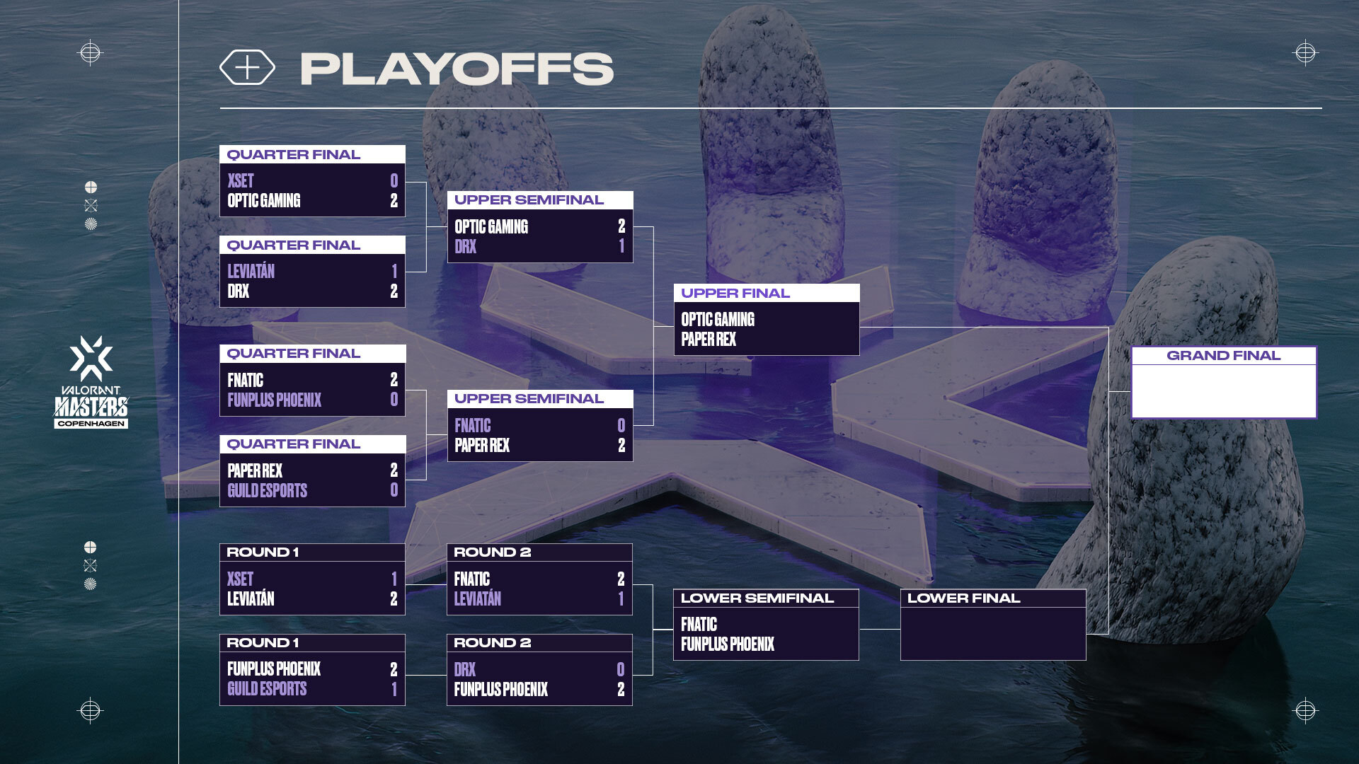 VALORANT Champions Tour on Twitter "The Final 4 are locked in. Here's the latest Playoff