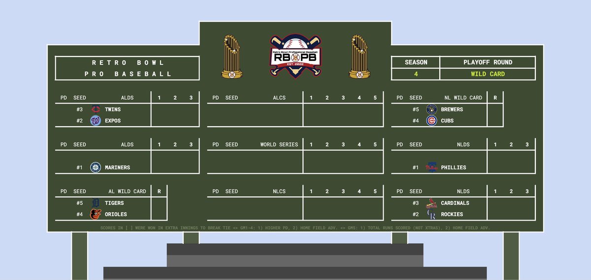 RBProBaseball's tweet photo. THE BOARD IS SET!
WildCards:
Orioles v Tigers
@SteViePoPz @RetroBitCoach 
Cubs v Brewers
@Retro_LaTech @RetroWisconsin https://t.co/L5cCxaJ85C