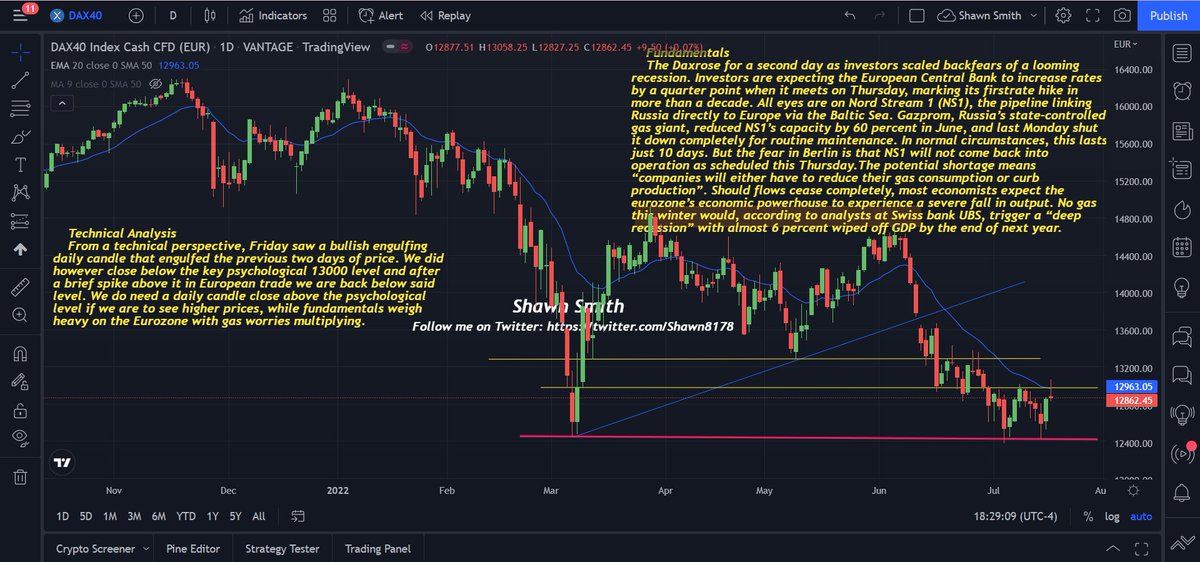 Shawn8178's tweet photo. 7.18ETH/S&amp;P500/DAX40 https://t.co/HjhlZjzw2y