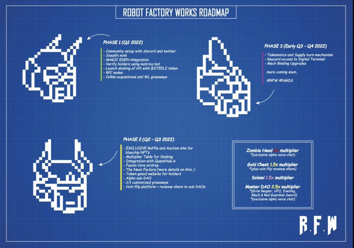 Robot Factory Works《工程师》| SOLDOUT tweet media