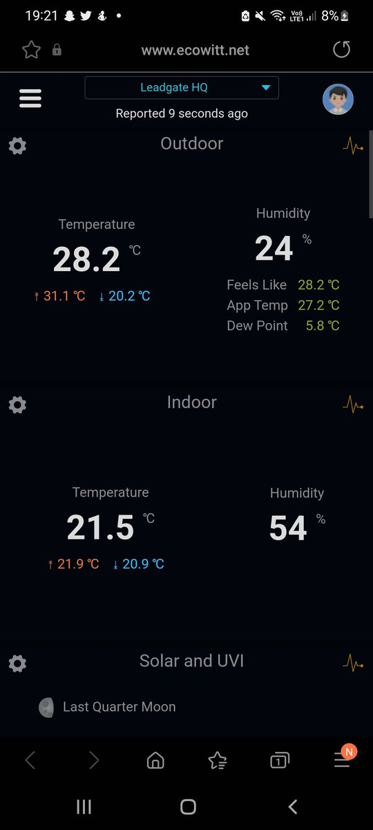 WXpollsUK's tweet photo. So had a 2hour power cut, not sure if it is realted to the heat? on the other hand my station maxed out at 31.1⁰c station record high, looks to be broken tomorrow 😵‍💫 https://t.co/VucKuRqMsh