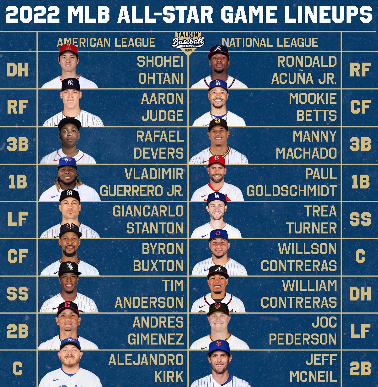 Talkin' Baseball on X: The 2022 MLB All-Star Game starting lineups!   / X