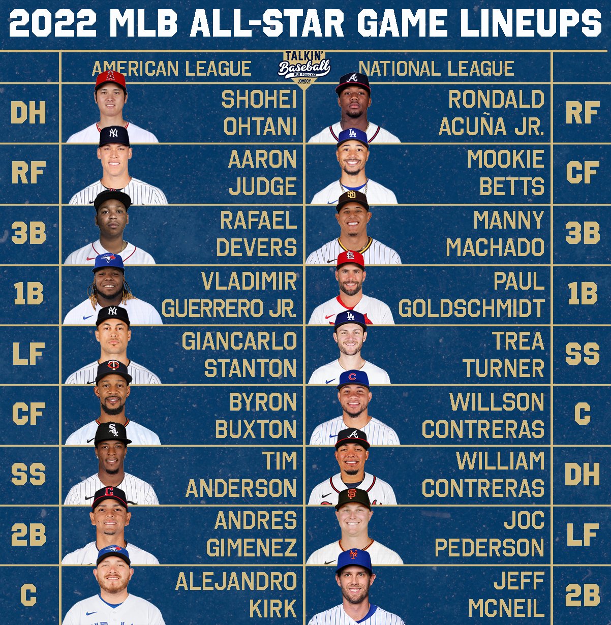 MLB Infographic ASG Lineup Card  MLBcom