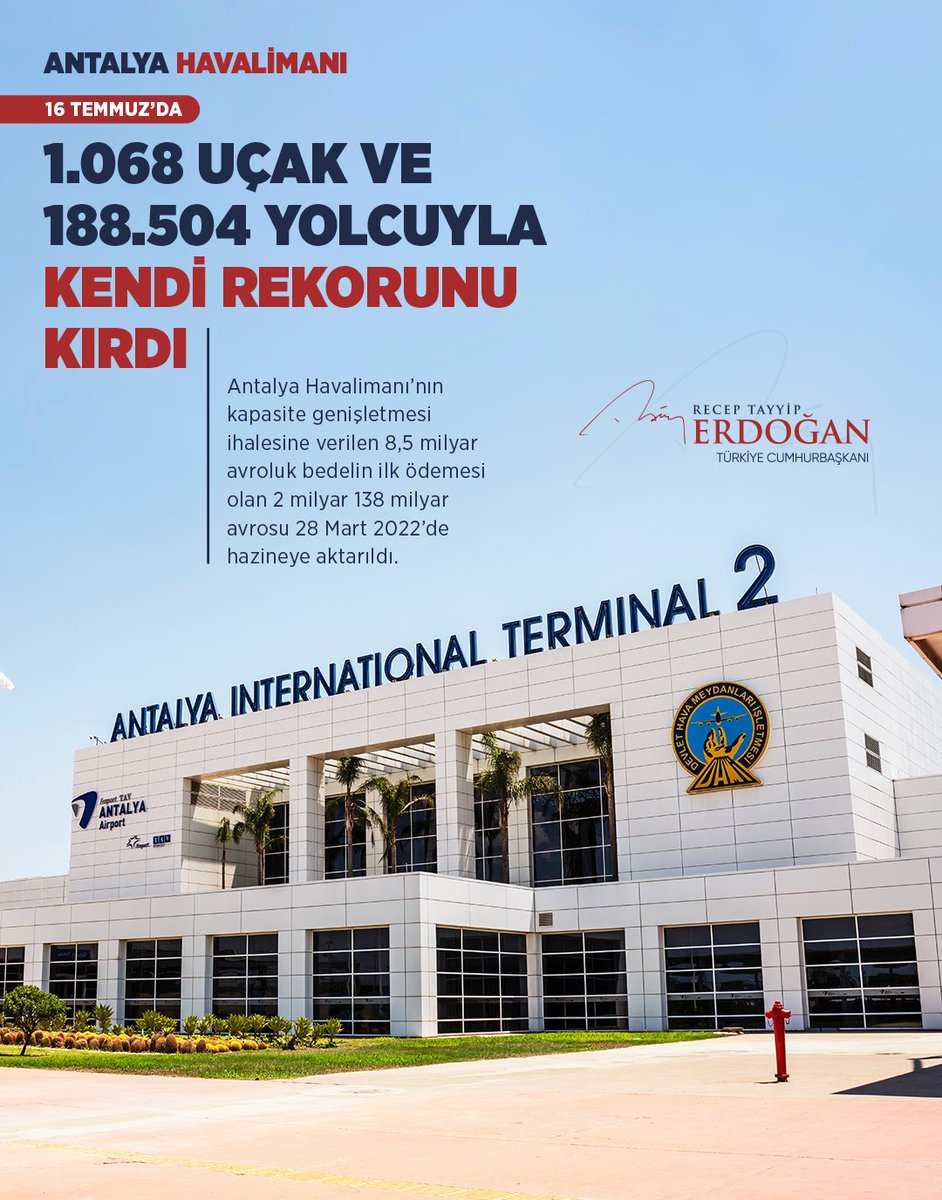 RTErdogan's tweet photo. Antalya Havalimanı 16 Temmuz’da toplam bin 68 uçak ve 188 bin 504 yolcuyla kendi rekorunu kırmıştır.

Kapasite genişletme ihalesi yapılan havalimanımız için devlete ödenen ilk taksit olan 2 milyar 138 milyon avro, 28 Mart 2022’de hazineye aktarılmıştır. https://t.co/iUCkCrX40t