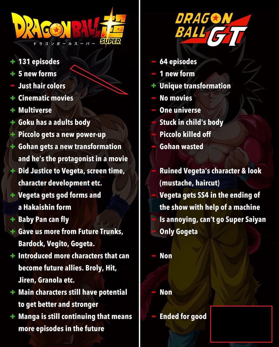 Dragon Ball Takes tweet media