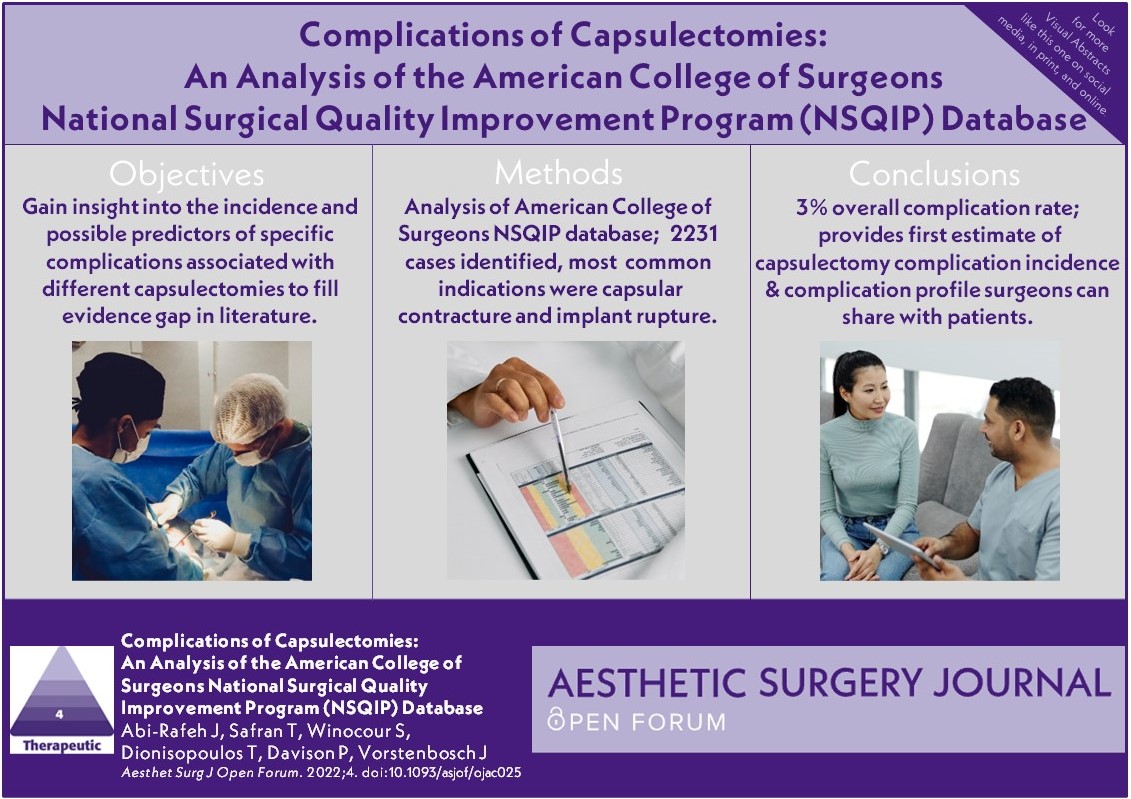 Aesthetic Surgery Journal/ASJ Open Forum (@asjrnl) on Twitter photo How safe are #capsulectomies? Check out the complication rate here: bit.ly/3ALFqfS
<a href="/WinocourMD/">Sebastian Winocour, MD, MBA, FACS</a>
<a href="/joshua_vorst/">Joshua Vorstenbosch</a>
<a href="/draustin_prs/">Ryan Austin</a>
<a href="/drm_tenenbaum/">Dr.Marissa Tenenbaum</a>
<a href="/DoctorJacob/">Jacob Unger</a>
@DrWinocour
<a href="/CindyWuMD/">Dr. Cindy Wu</a>
<a href="/billkortesismd/">Bill Kortesis</a>
<a href="/NahaiDr/">Dr Nahai</a>
<a href="/drkenkel/">Jeffrey Kenkel, MD</a>
<a href="/TheAestheticSoc/">The Aesthetic Society</a>
<a href="/drroykim/">Roy Kim 🇺🇸</a> How safe are #capsulectomies? Check out the complication rate here: bit.ly/3ALFqfS
<a href="/WinocourMD/">Sebastian Winocour, MD, MBA, FACS</a>
<a href="/joshua_vorst/">Joshua Vorstenbosch</a>
<a href="/draustin_prs/">Ryan Austin</a>
<a href="/drm_tenenbaum/">Dr.Marissa Tenenbaum</a>
<a href="/DoctorJacob/">Jacob Unger</a>
@DrWinocour
<a href="/CindyWuMD/">Dr. Cindy Wu</a>
<a href="/billkortesismd/">Bill Kortesis</a>
<a href="/NahaiDr/">Dr Nahai</a>
<a href="/drkenkel/">Jeffrey Kenkel, MD</a>
<a href="/TheAestheticSoc/">The Aesthetic Society</a>
<a href="/drroykim/">Roy Kim 🇺🇸</a>