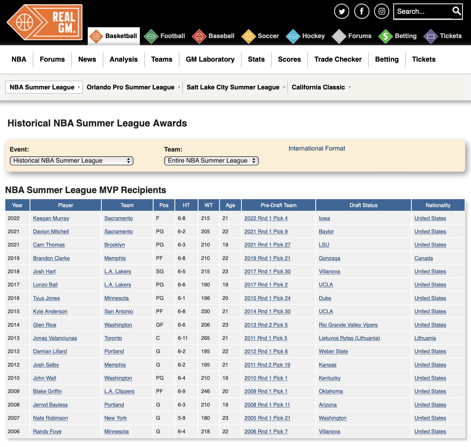 Nba Realgm Forum - a6gshh8