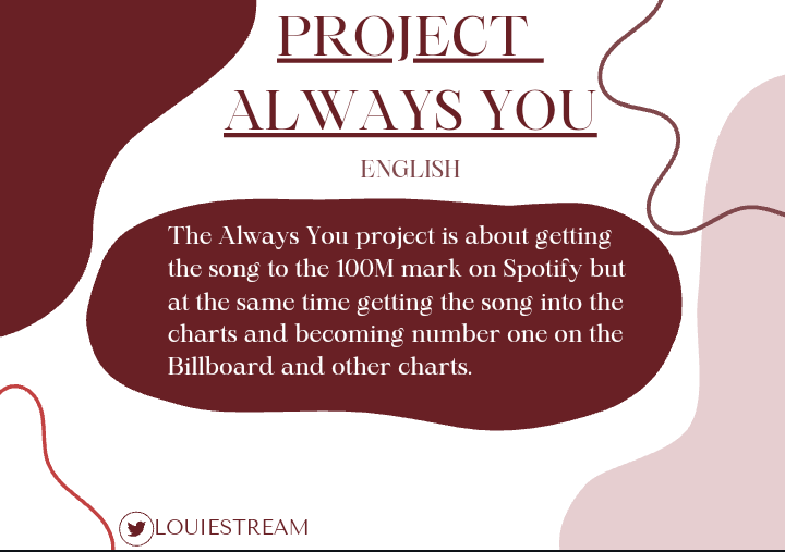LouisWT91World's tweet photo. PROJECT ALWAYS YOU
The objective of the Always you project is that it enters the charts and at the same time that it can reach 100M on Spotify, here we leave all the information in the languages "English, Spanish and Portuguese" https://t.co/uIa7wxukTk