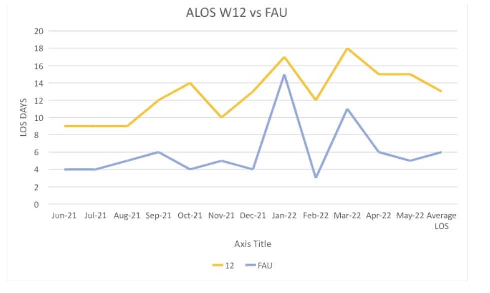 Acute Frailty Unit (JPUH) tweet media