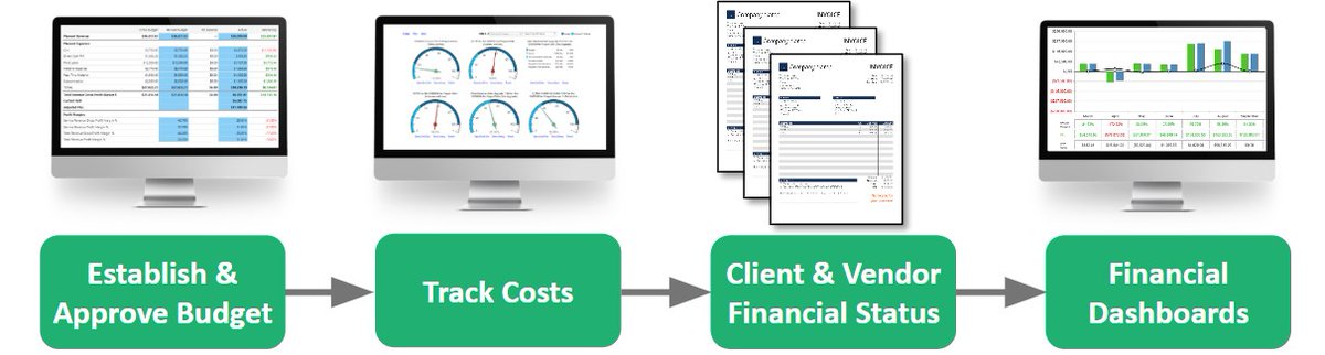 Ever find yourself wondering…
How much did I spend today? 
Are we making or losing money?
Fieldclix Cost Management brings visibility to job costs & project profits. Learn more fieldclix.com

#Fieldclix #Telecom #wirelessconstruction #erpsoftware #constructionsoftware