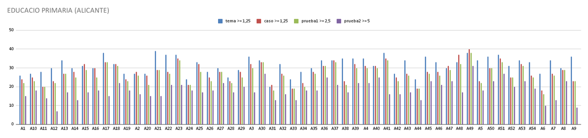 patoroco 👌 tweet media