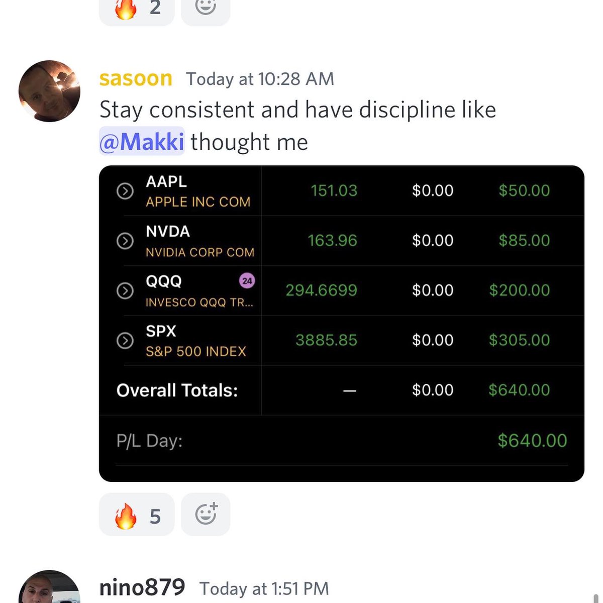 Nour Trades 🧘‍♂️ on Twitter "RT StockHours Members made +12k in