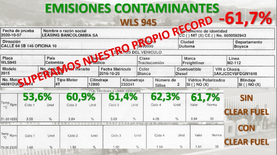 Clearfuel's tweet photo. ROMPIMOS NUESTRO PROPIO RECORD!!! Logramos reducir emisiones contaminantes en vehículos de carga un 62%, ponemos nuestro granito de arena para mejorar la #CalidadDelAire y mitigar el #calentamientoglobal.
@RedAireCO @MECABOGOTA @ECOPETROL_SA @MinAmbienteCo @MinEnergiaCo https://t.co/Xk7rqIIzWS