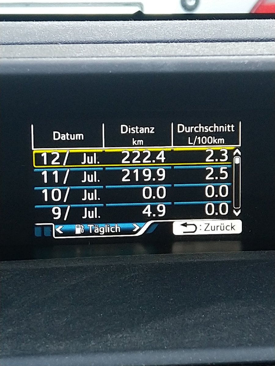 Immo64's tweet photo. @BenzinpreisBot Bei meinen Verbrauchswerten jucken mich die Preise nicht https://t.co/Sov7UTOkGo