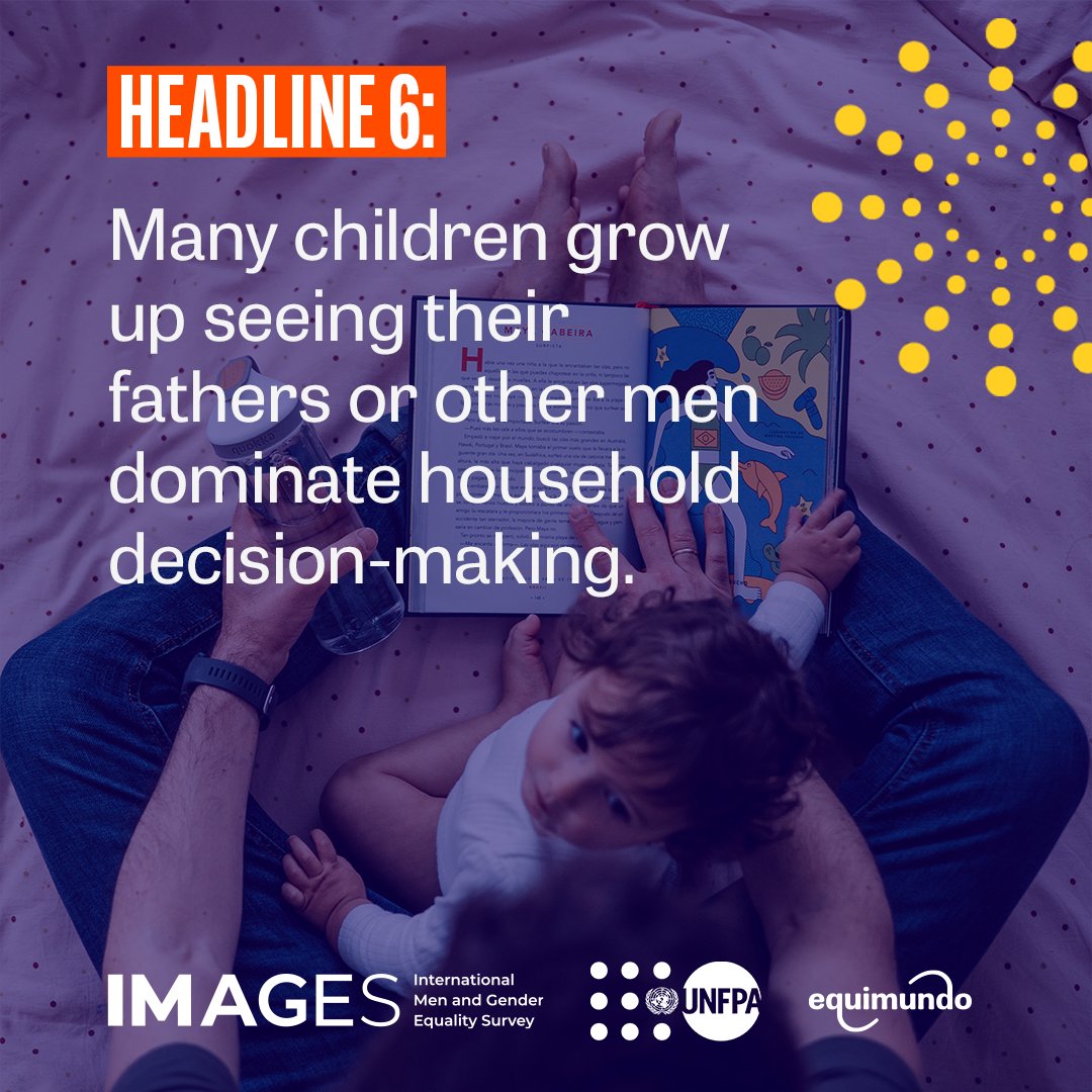 equimundo_org's tweet photo. After 15 years of studying what men think about gender equality, we pulled out 15 key headlines.
Headline 6️⃣: Nearly half of men have grown up seeing their fathers make the decisions in the home.
READ the report: https://t.co/cc9p39se0G
#IMAGES15 #masculinity #genderequity https://t.co/AfvvKB266k