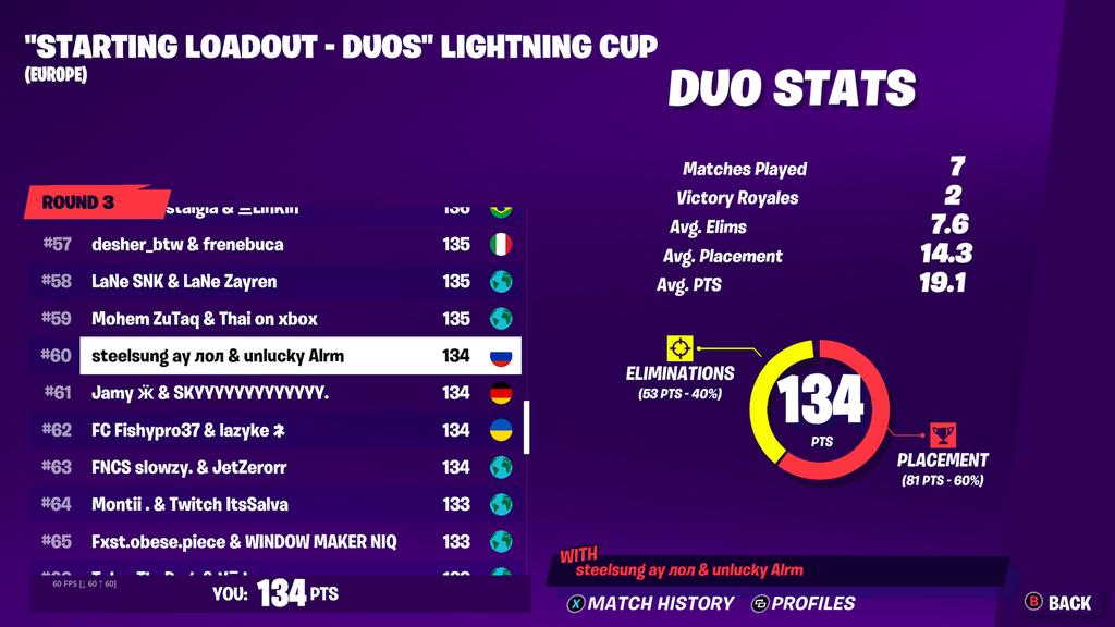 unlucky_alarm's tweet photo. Top #60 rofl cup with my bro @steelsung22 https://t.co/xB7ZFCTblp
