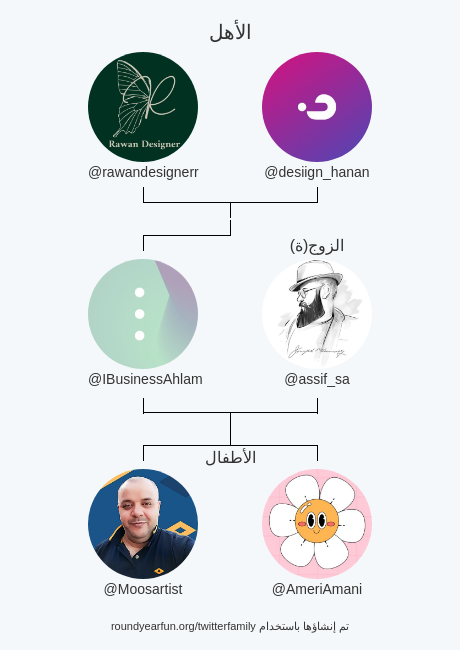 أسرتي على تويتر:
الأهل: <a href="/rawandesignerr/">روان | مصممة إعلانات</a> <a href="/desiign_hanan/">Hanan | موشن جرافيك 🇸🇦</a>
الزوج(ة): <a href="/assif_sa/">Yousef | آصِف 🇸🇦</a>
الأطفال: <a href="/Moosartist/">موسى ابوسويلم | Branding</a> <a href="/AmeriAmani/">Amani Alameri</a>

via funaroundy.me/twitterfamily?…

⠀