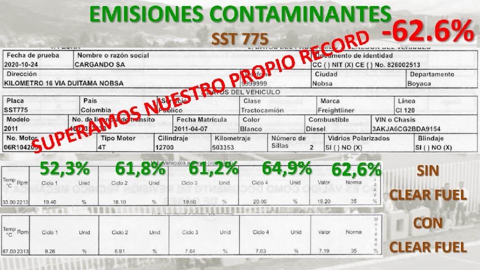 Clearfuel's tweet photo. ROMPIMOS NUESTRO RECORD!!! Logramos reducir emisiones contaminantes en vehículos de carga un 62%, ponemos nuestro granito de arena para mejorar la #CalidadDelAire y mitigar el #calentamentoglobal
@RedAireCO @MECABOGOTA @ECOPETROL_SA @MinAmbienteCo @MinEnergiaCo @petrogustavo https://t.co/HfvOHWEWxr