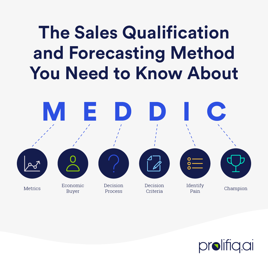 What is MEDDIC all about anyway?

The idea behind MEDDIC is simple: to help sales teams better qualify potential customers and waste fewer resources pursuing opportunities.

ter.li/fly6qm

#sales #meddic #leadership