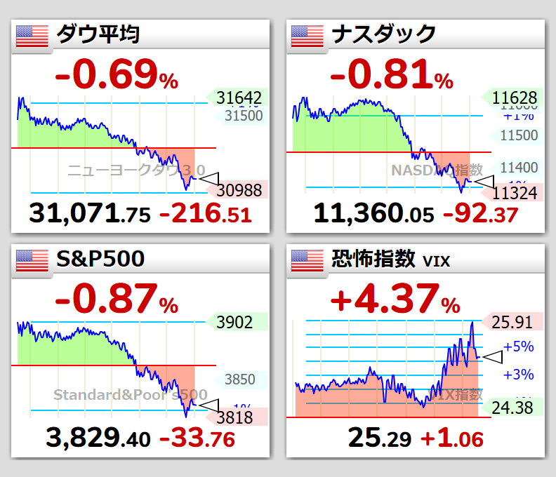 アップルパークビュー