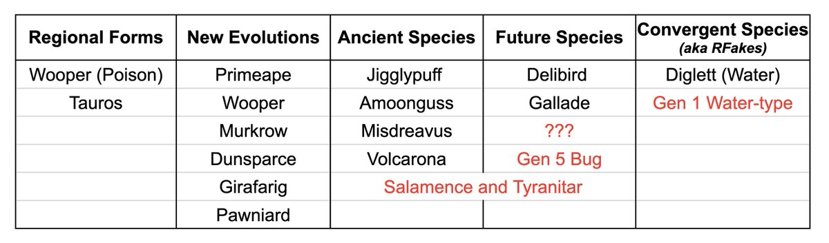 Centro LEAKS tweet media