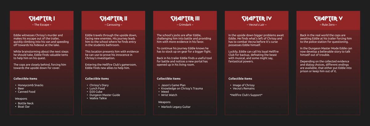 Singing_Pixels's tweet photo. In other news:
I started developing a game concept based on the character Eddie Munson from the Stranger Things series. I‘m really excited about this concept and i wanna use it to develop my game design skills. Let‘s see how far i can get with no prior experience! 👾 (spoilers) https://t.co/VllpLmsiuG