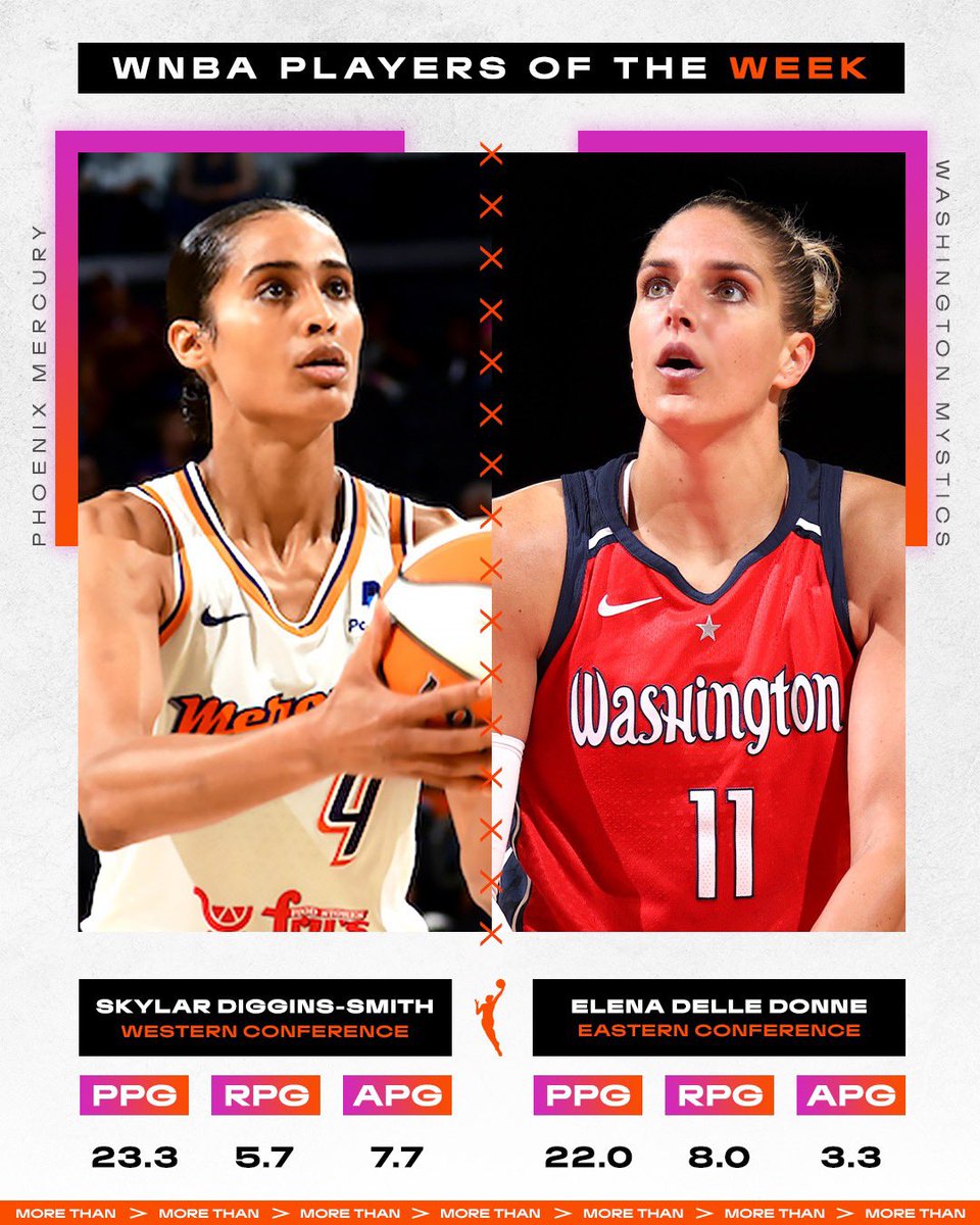 WNBA's tweet photo. These two have been BALLING 👏 @SkyDigg4 &amp; @De11eDonne are your #WNBA Players of the Week 🌟 https://t.co/TCIHR2AoZd
