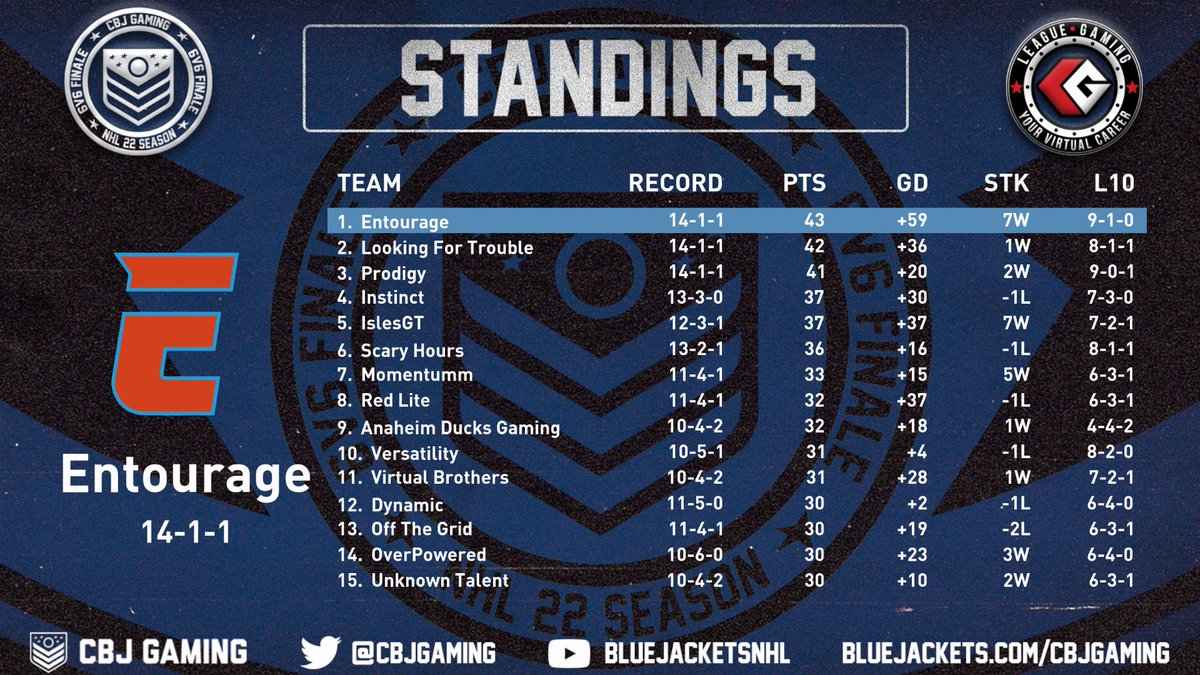 CBJ Gaming tweet media