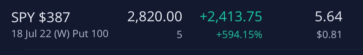594% ✅

SPY 387 puts @ 0.81 full (5 contracts) 🖨

$405 —&gt; $2,820 in ONE TRADE 🤑

What a day for our members in <a href="/kingtradings/">𝐕𝐓 | 𝐕𝐢𝐬𝐢𝐨𝐧 𝐓𝐫𝐚𝐝𝐢𝐧𝐠 💫</a> 💸