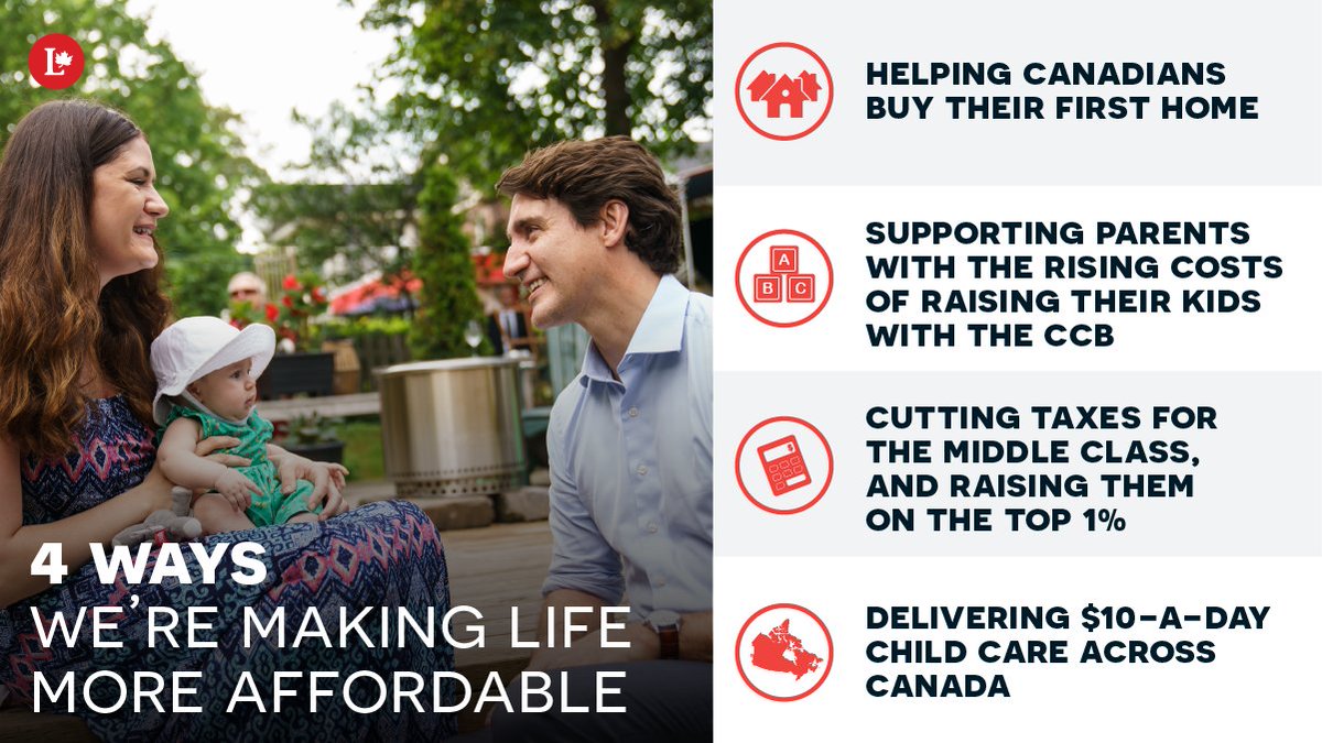 This Wednesday, the Canada Child Benefit is increasing once again to support families with the rising cost of raising kids.

That’s one part of our Liberal team’s plan to make life more affordable for Canadians.