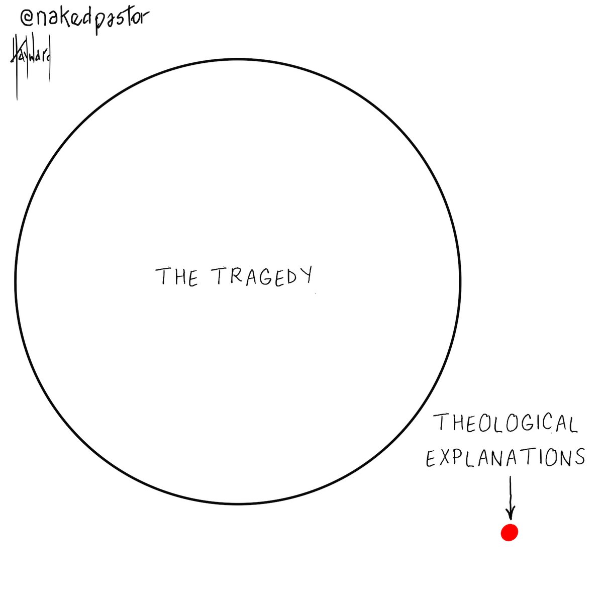nakedpastor's tweet image. When we are suffering, theology doesn't help.