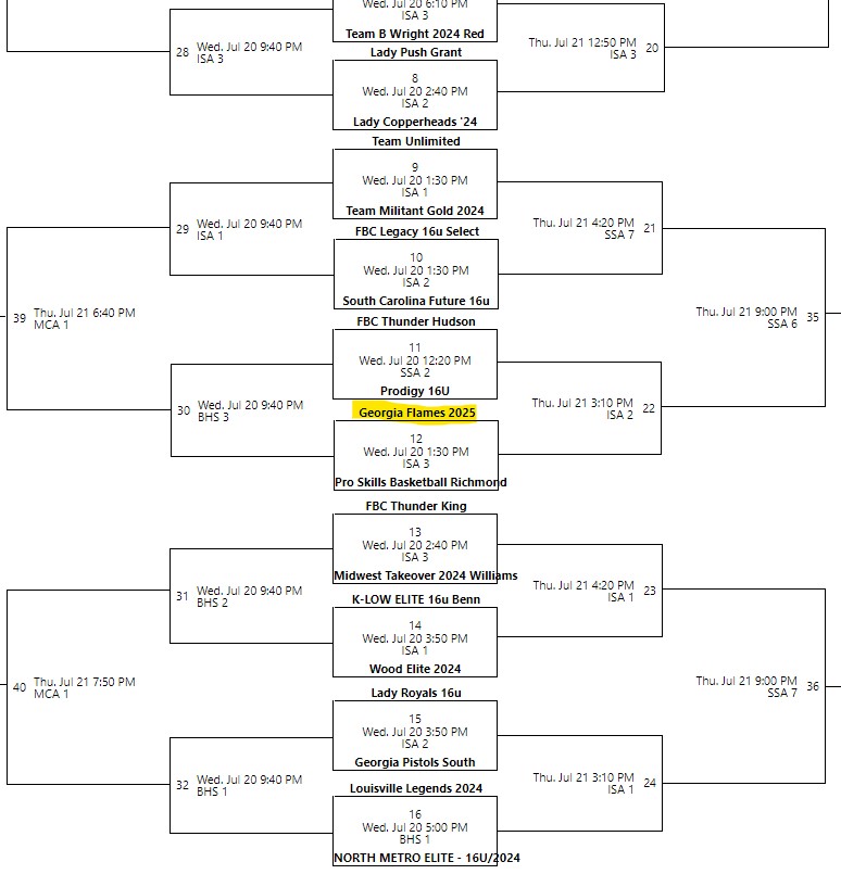 Georgia Flames (@georgia_flames) on Twitter photo Looking forward to competing in the <a href="/InsiderExposure/">InsiderExposure</a> War Games ATL. Coaches, here is our bracket. We would love to see you there. Looking forward to competing in the <a href="/InsiderExposure/">InsiderExposure</a> War Games ATL. Coaches, here is our bracket. We would love to see you there.