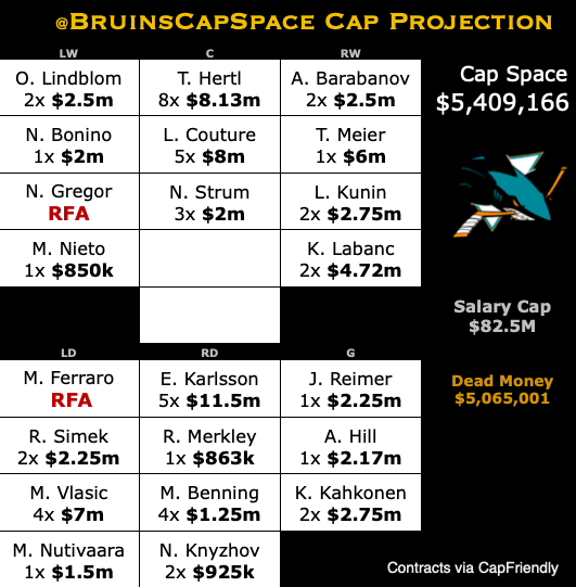 Bruins Cap Space (@BruinsCapSpace 